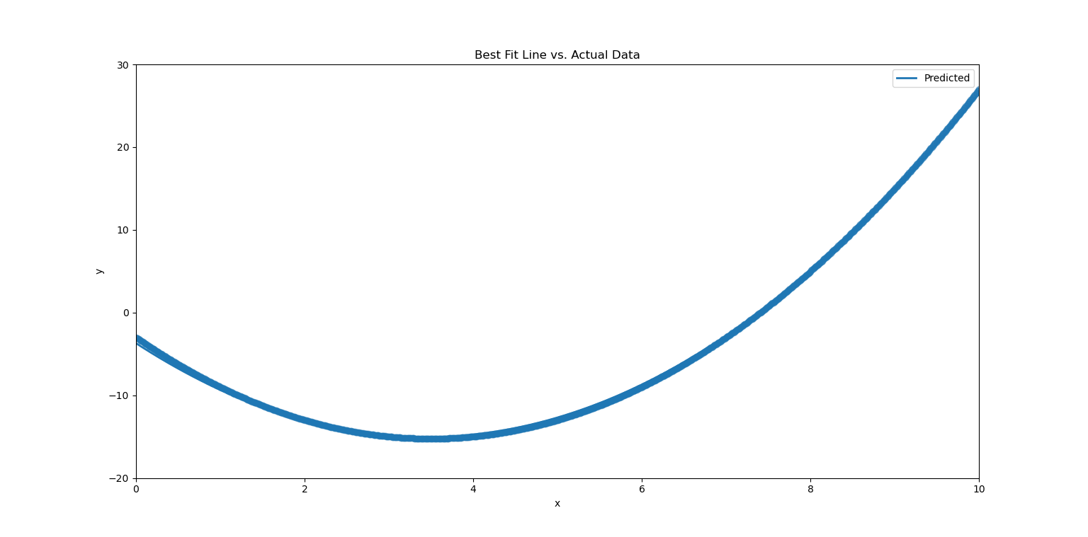 Symbolic Regression